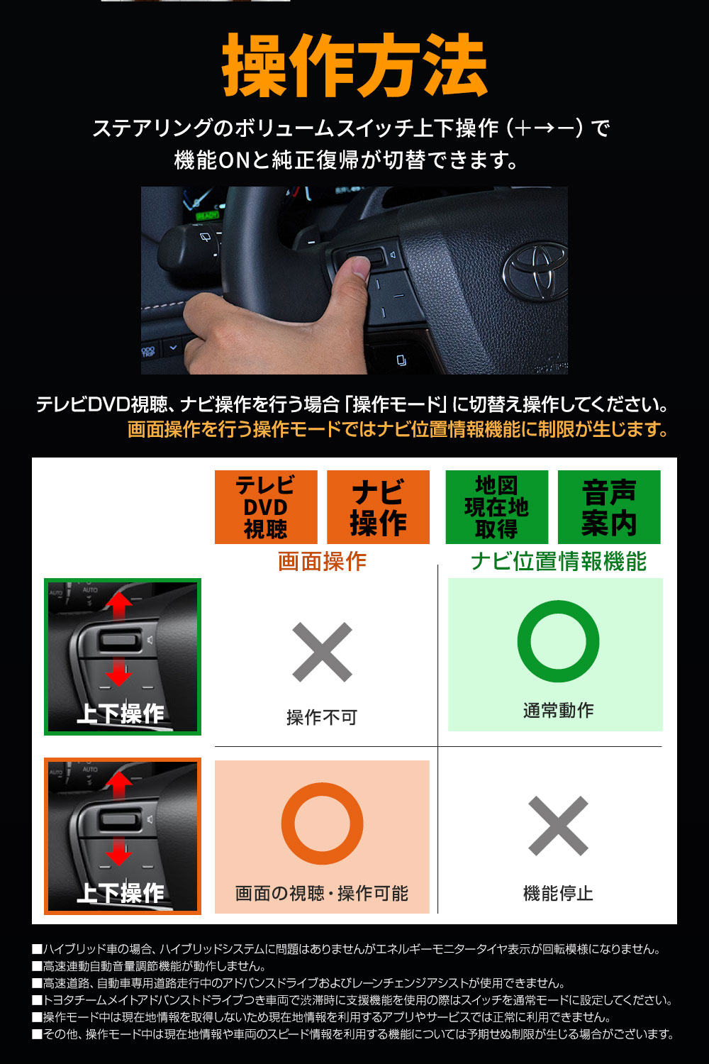 シェアスタイル アルファード ヴェルファイア 40系 ナビキャンセラー
