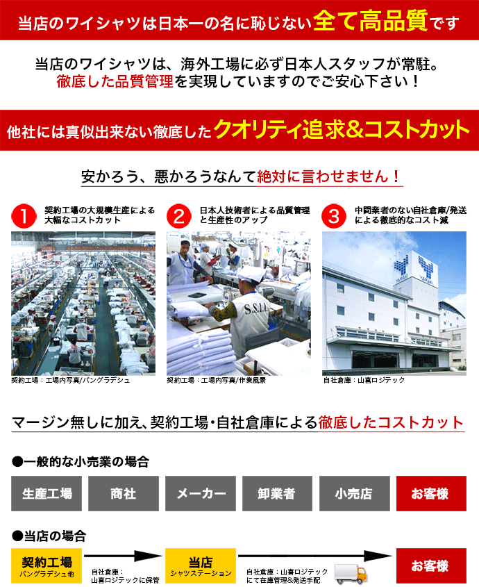 山喜の品質