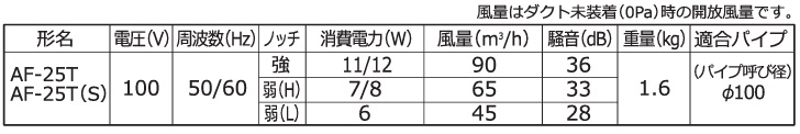 日本電興 換気扇 浴室換気扇 天井換気扇 AF-25T(S) 180mm 強弱切替