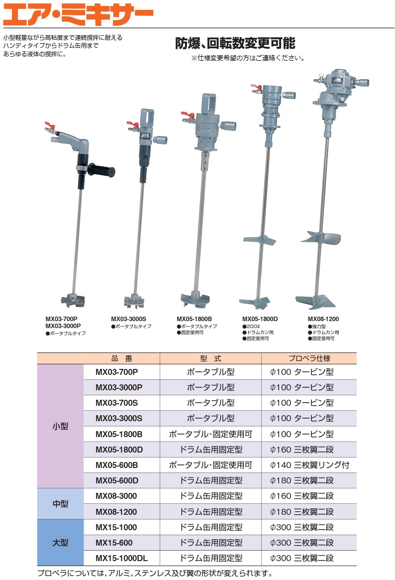 アソー 攪拌機 エアミキサー φ160 MX05-1800D 業務用 撹拌機 エアーミキサー かくはん機 ハンドミキサー 小型