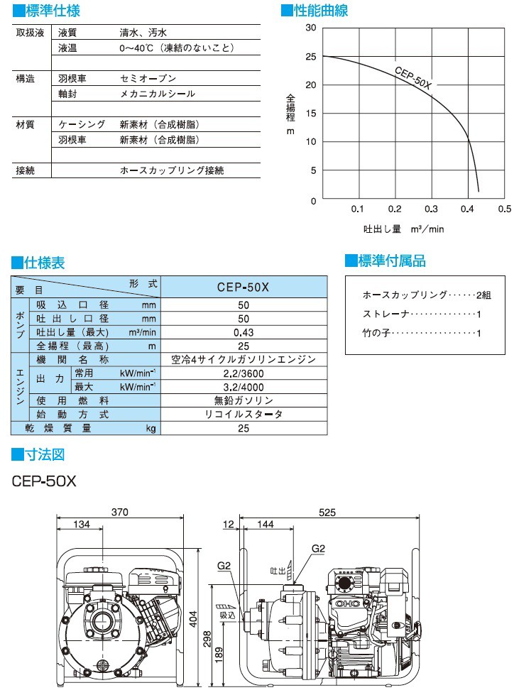 寺田ポンプ エンジンポンプ CEP-50GB 2インチ 50mm/4サイクル 排水