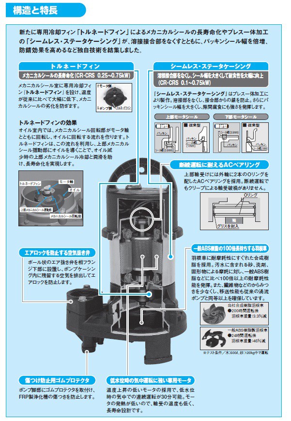 水中ポンプ 200V 新明和 汚水 汚物用 排水ポンプ CR501-F50 0.75KW