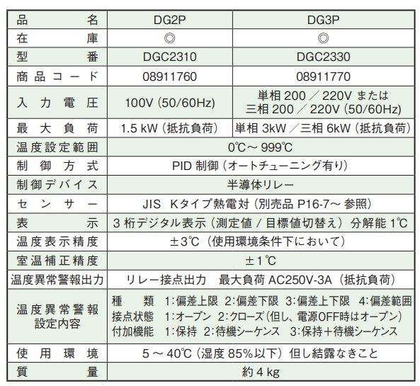 受賞店八光電機 デジタルファインサーモ 200V カートリッジヒーター用