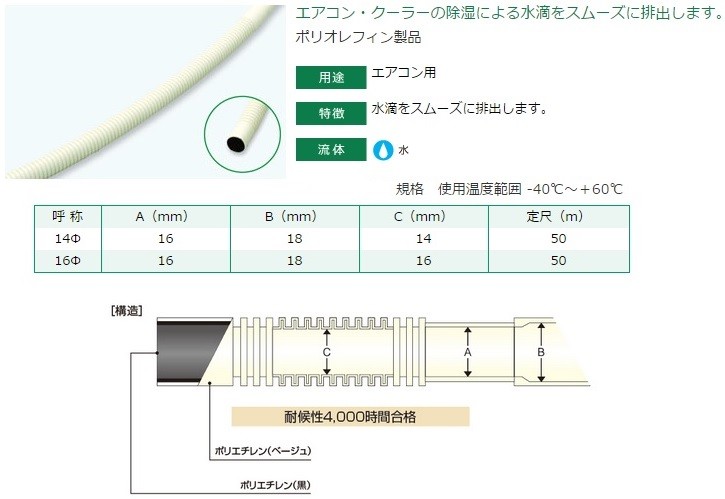 十川産業 二重管 ドレンホース 14mm×50m×8セット 400m クーラー
