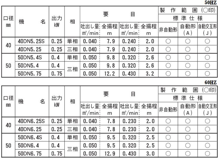 エバラポンプ 水中ポンプ 自動 汚水 雑排水ポンプ DNA型 50DNA5(6).4(S) 小型 家庭用 電動 浄化槽ポンプ