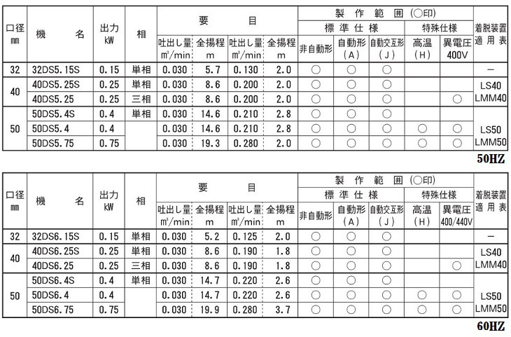 正規品直輸入】【正規品直輸入】荏原 自動形 水中ポンプ 汚水用 排水