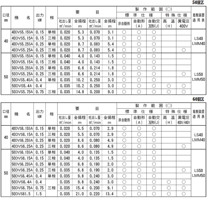 荏原ポンプ 自動交互形 水中ポンプ 汚水汚物用 65DWVJ61.5 65DWVJ51.5