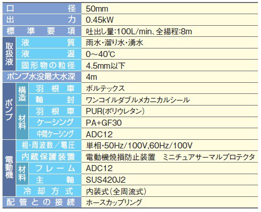 エバラポンプ 自動型 水中ポンプ 汚水 低水位 排水ポンプ 50EZQA5.45S