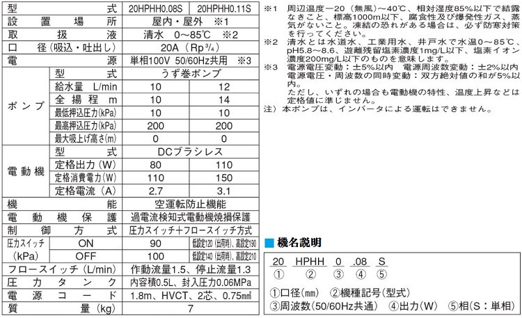 荏原 加圧ポンプ 家庭用 給湯ポンプ 20HPHH0.08SA 100V/80W エバラ 給水ポンプ 電動ポンプ 給湯器 温水器  (旧:20HPHH0.08S)