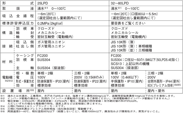 エバラ 荏原ラインポンプ LPD型 1.5kW 三相 60Hz〔HC〕 - 通販