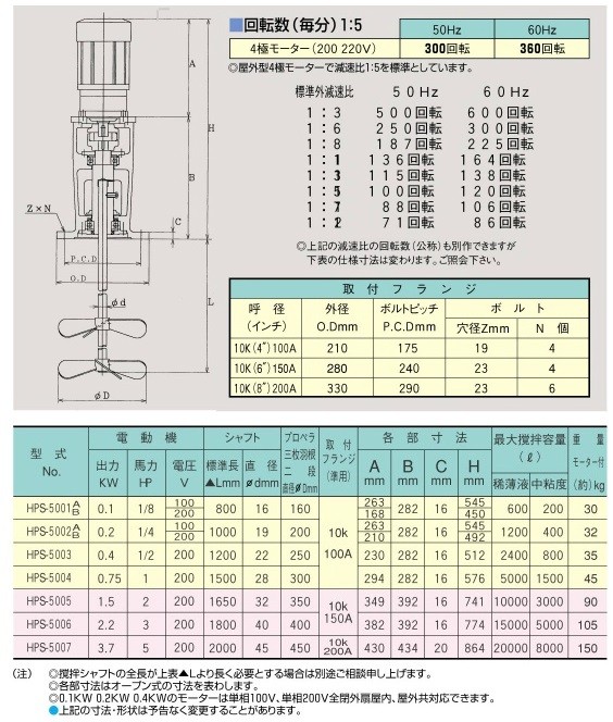 阪和化工機 かくはん機 小型攪拌機 ステンレス製撹拌機 HPS-5004L1