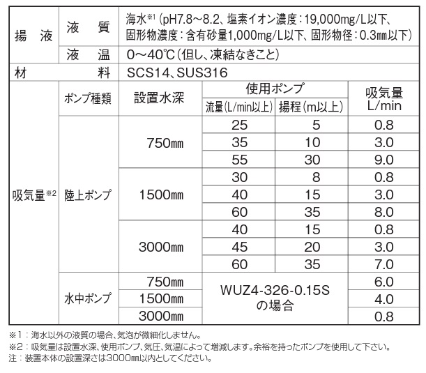 川本ポンプ 微細気泡発生装置 BGZ32 微細気泡発生機 生簀用 水槽用