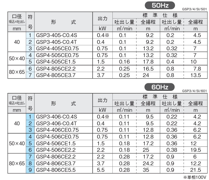 川本ポンプ 海水用ポンプ 自吸式ポンプ GSP4-405CE0.75 0.75kW 200V 