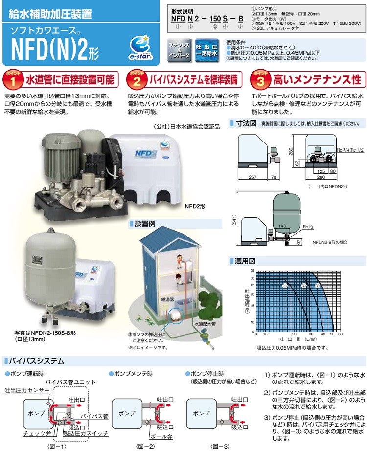 川本ポンプ 給水補助加圧装置 NFD-400S2 単相200V 給水加圧ポンプ 加圧給水ポンプ