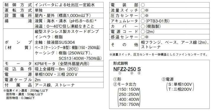 川本ポンプ 海水用 給水ポンプ マリンカワエース NFZ3-250S 250W