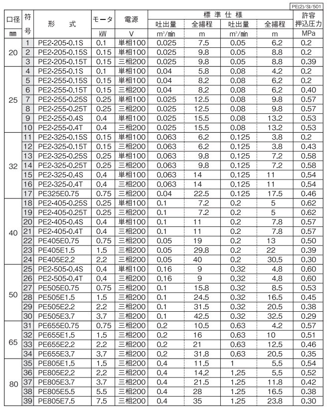 川本ポンプ ラインポンプ PE2-405-0.4T 0.4kw 50HZ 200V 40mm 循環 