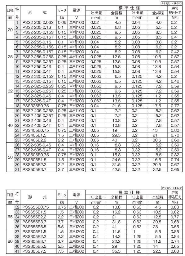 川本ポンプ ラインポンプ ステンレス製 PSS2-255-0.4T 0.4kw 50HZ 200V 