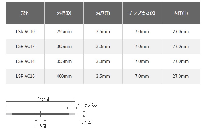 三京ダイヤモンド 道路カッター専用ブレード 400mm LSR-AC16 レーザー