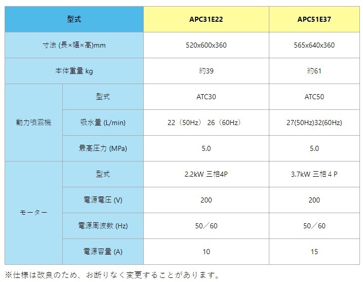 マルナカ セット動噴 動力噴霧器 APC51E37 農薬散布 消毒 : S.S net マルナカ セット動噴 動力噴霧器 APC51E37 農薬散布 消毒 : S.S net