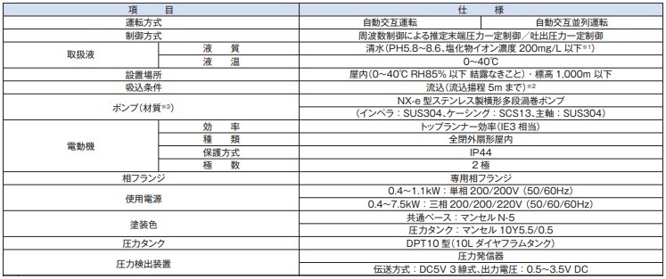 テラル 加圧給水ポンプ 自動交互型 NX-VFC323-1.1D-e 32mm 三相200V