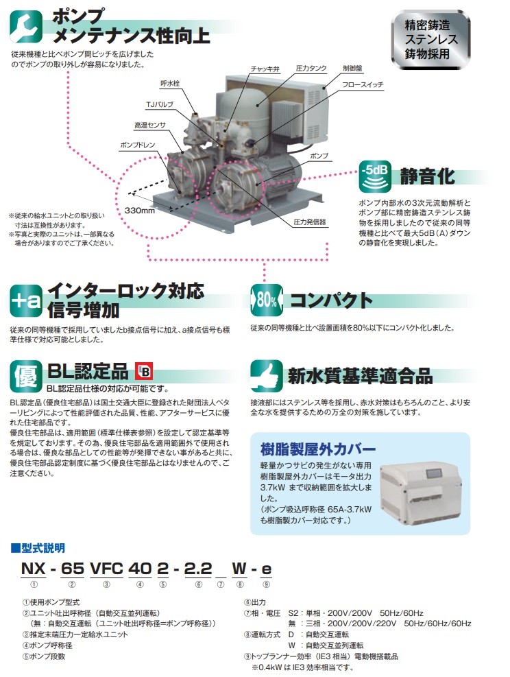 テラル 加圧給水ポンプ 自動交互型 NX-VFC323-1.1D-e 32mm 三相200V