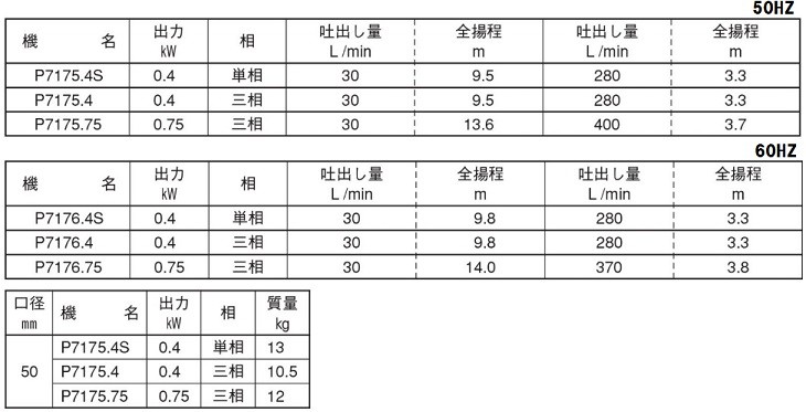 エバラポンプ 水中ポンプ 200V 汚水 ステンレス製 排水ポンプ 50P7176