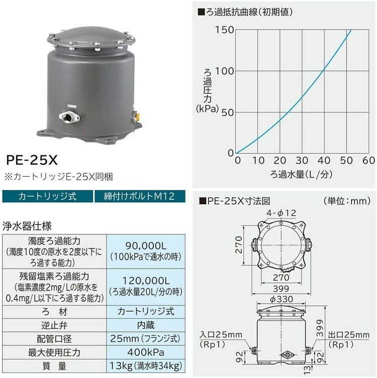 日立 井戸水用浄水器 PE-25X 井戸水 ろ過装置 濾過器 井戸ポンプ用 浅井戸ポンプ用 家庭用 給水ポンプ用 浄水器 ろ過器 砂取器 濾過機