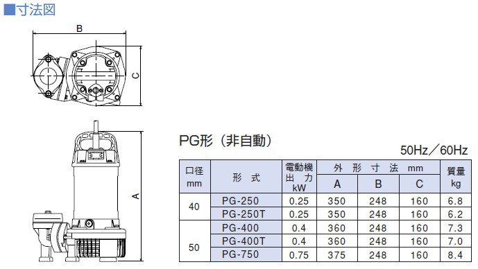 売り出し 設備プロ王国寺田ポンプ ステンレス水中ポンプ CS-250-60HZ 