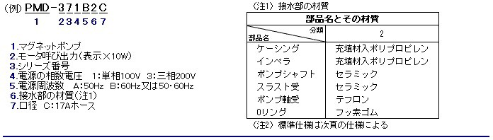 驚きの価格が実現！ 三相電機 マグネットポンプ 循環ポンプ 水槽ポンプ