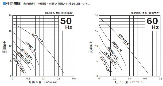 ツルミ 水中ポンプ 小型 100V 200V 自動型 排水ポンプ 32PNA2.15S