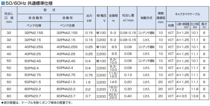 ツルミ 水中ポンプ 小型 100V 200V 自動型 排水ポンプ 32PNA2.15S