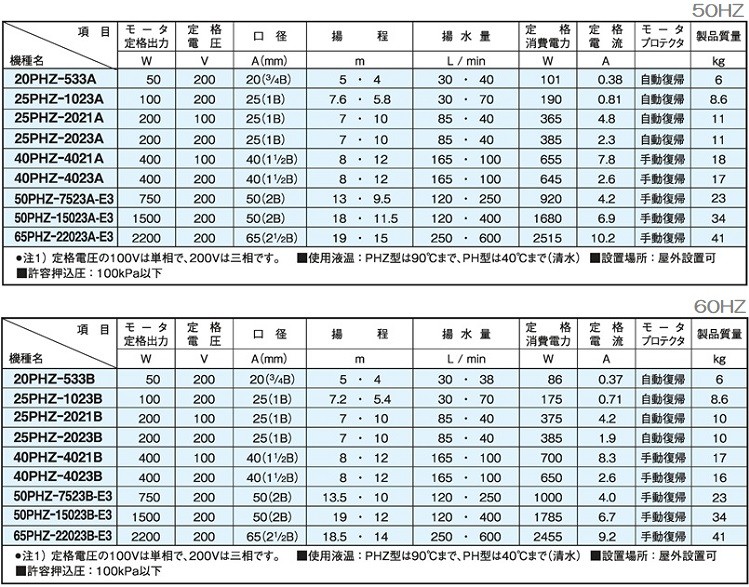 三相電機 循環ポンプ 床置式 50PHZ-7523A-E3/50PHZ-7523B-E3 冷温水用