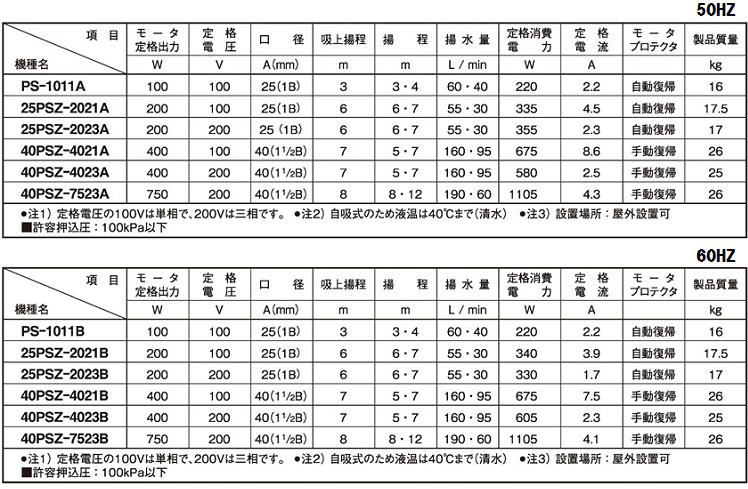 三相電機 自吸式ポンプ 40PSZ-7523A-E3 40PSZ-7523B-E3 給水ポンプ