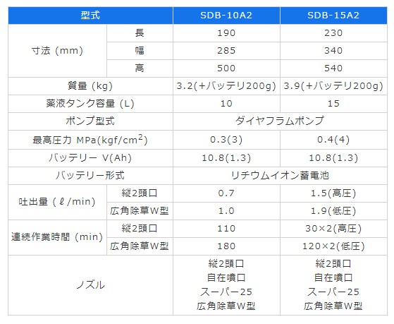 有光工業 動噴 背負式 動力噴霧器 10L バッテリー式 SDB-10A2 農薬散布機 噴霧機 除草剤