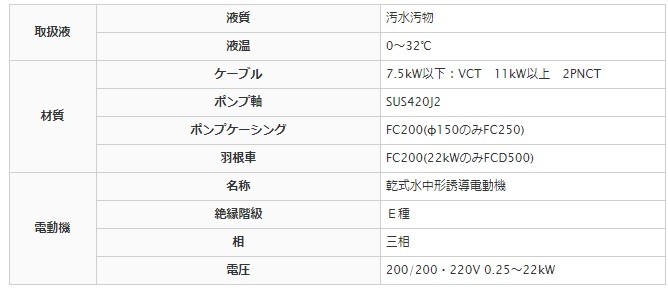 新明和工業 水中ポンプ 汚水 設備用 排水ポンプ CN80-F80 80mm 3.7KW