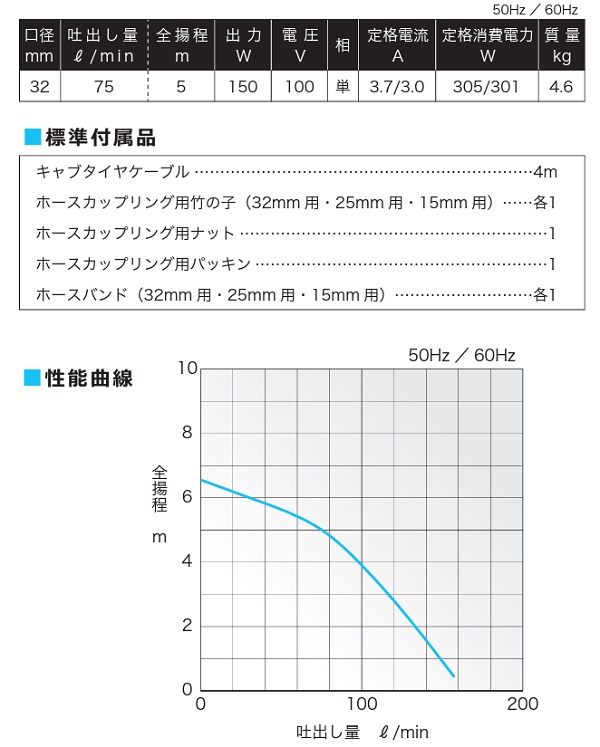 寺田ポンプ 水中ポンプ 100V 家庭用 低水位 排水ポンプ SP-150BNL 150W 揚水ポンプ 底水ポンプ 散水用ポンプ 雨水くみ上げ :  4975567187319-50-182314-60 : S.S net - 通販 - Yahoo!ショッピング