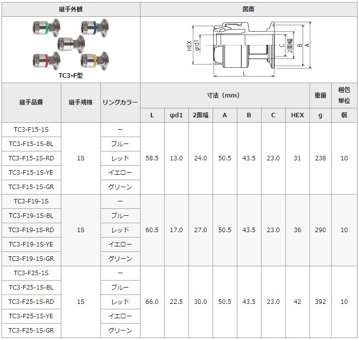 トヨックス ホースコネクター TC3-F型 TC3-F25-1S ブレード