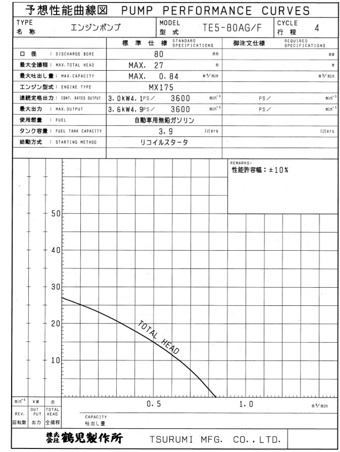 ツルミポンプ エンジンポンプ 3インチ 4サイクル TE5-80AF/AG 80mm