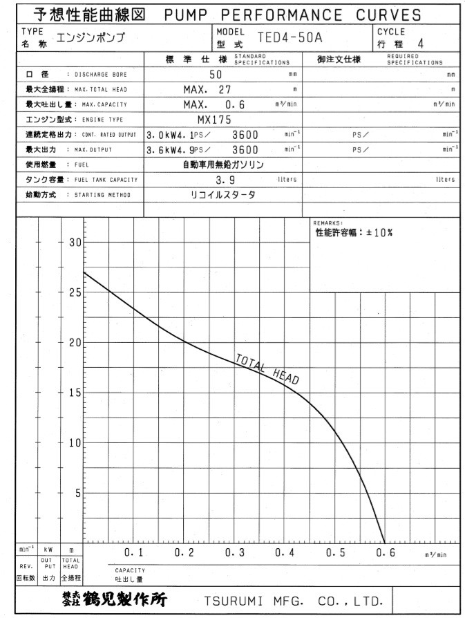 ツルミポンプ エンジンポンプ 2インチ 4サイクル TED4-50A 50mm 排水ポンプ 給水ポンプ 農業用ポンプ : ted4-50a : S.S  net - 通販 - Yahoo!ショッピング