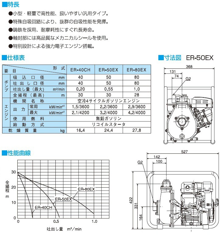 寺田ポンプ エンジンポンプ ER-50GB 2インチ 50mm 4サイクル 農業 