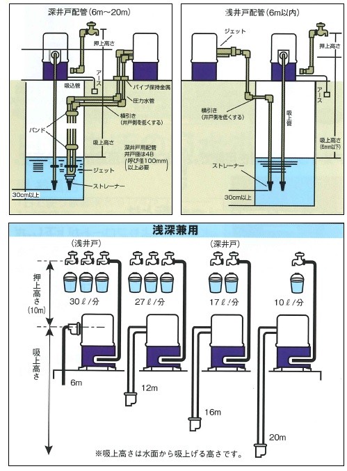 寺田ポンプ 井戸ポンプ 深い井戸用 THPC-250F THPC-250S 250W 100V 25mm 深井戸 浅深兼用 井戸用ポンプ 給水ポンプ  : terada-thpc-250 : S.S net - 通販 - Yahoo!ショッピング