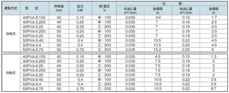 テラル 自動型 水中ポンプ 汚水 雑排水 排水ポンプ 40PVA-5.25S/40PVA