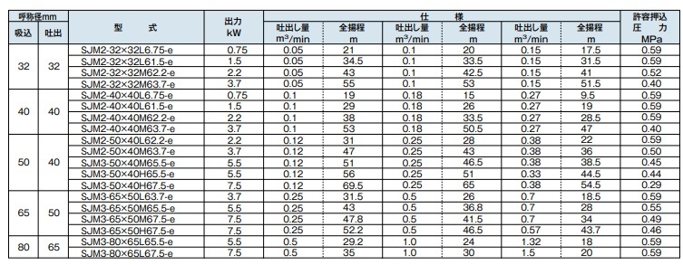 テラル 渦巻ポンプ 鋳鉄製 モートルポンプ SJM2-32×32L61.5-e 60HZ 200V 循環ポンプ 給水ポンプ 冷温水 送水 農業用 :  teral-sjm6-2 : S.S net - 通販 - Yahoo!ショッピング