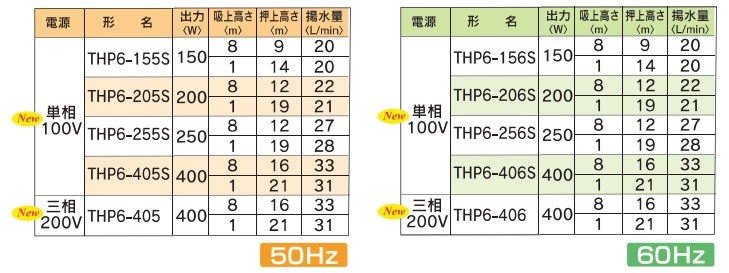 テラルポンプ 井戸ポンプ 100V 浅井戸ポンプ THP6-155S THP6-156S 150W 25mm 家庭用 給水ポンプ 浅井戸用定圧給水式 ポンプ : teral-thp5-15 : S.S net - 通販 - Yahoo!ショッピング