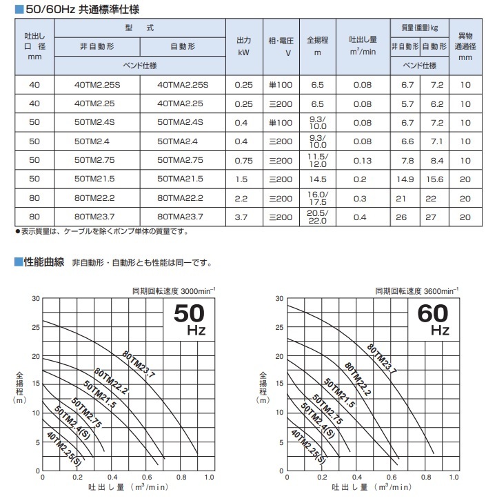 ツルミ 海水用水中ポンプ 200V 海水用ポンプ 排水ポンプ 80TM23.7 3.7kw 80mm 循環ポンプ 海水ポンプ 生簀用 海水取水用