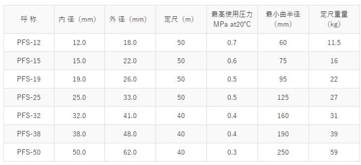 十川産業 ピュアフーズスプリングホース JHP規格 PFS-50 50mm×40m 食品