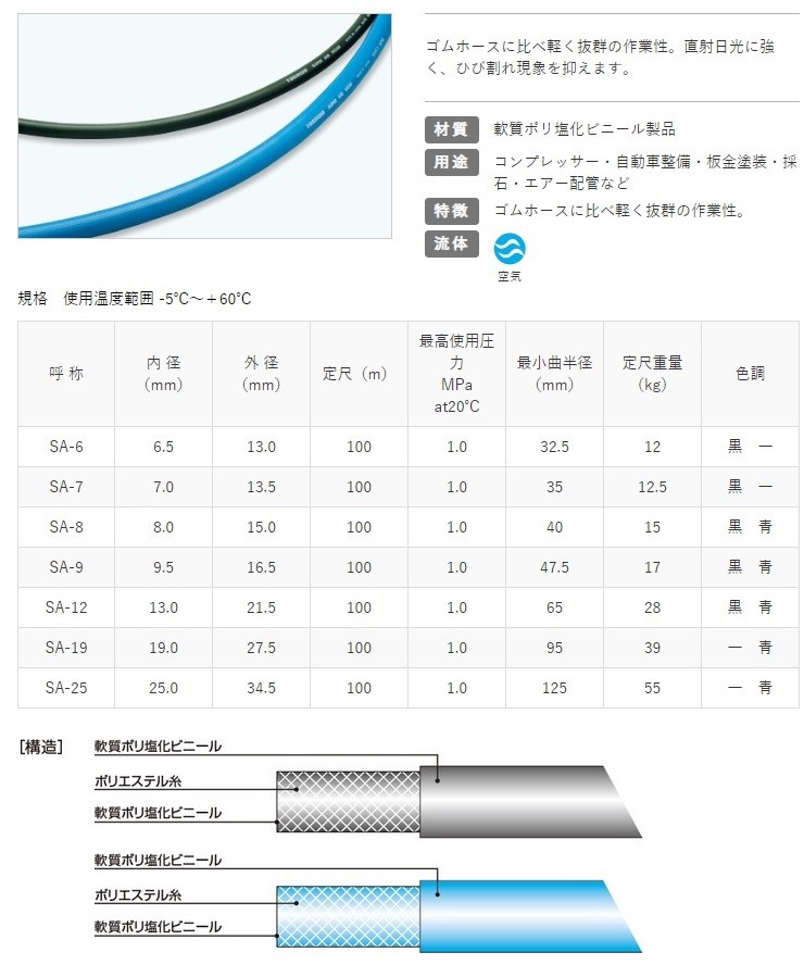 専用　スーパーホース　まとめ売り Amazon | ボンバーキット B-29 スーパーフォートレス 飛行機