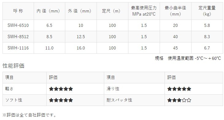 十川産業 エアーホース スーパーウィンソフトホース 8.5mm×100m SWH