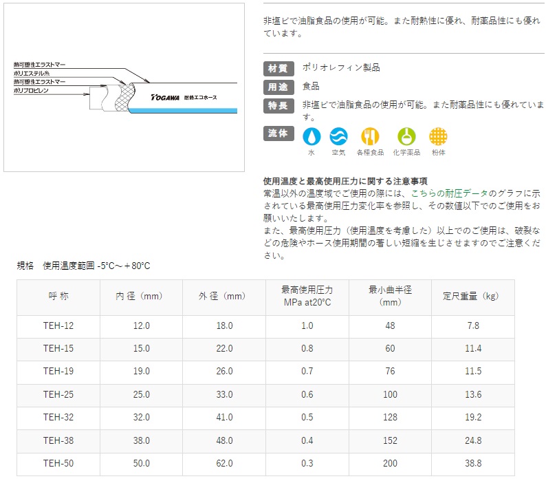 十川産業 耐熱エコホース TEH-25 25mm×20m 食品ホース 食品用ホース