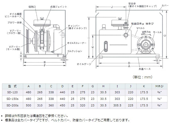 東浜 ロータリーブロワー 浄化槽 ブロワー SD-120 単相100V150Wモーター付き 吐出量120L トウヒン ブロアー エアーポンプ